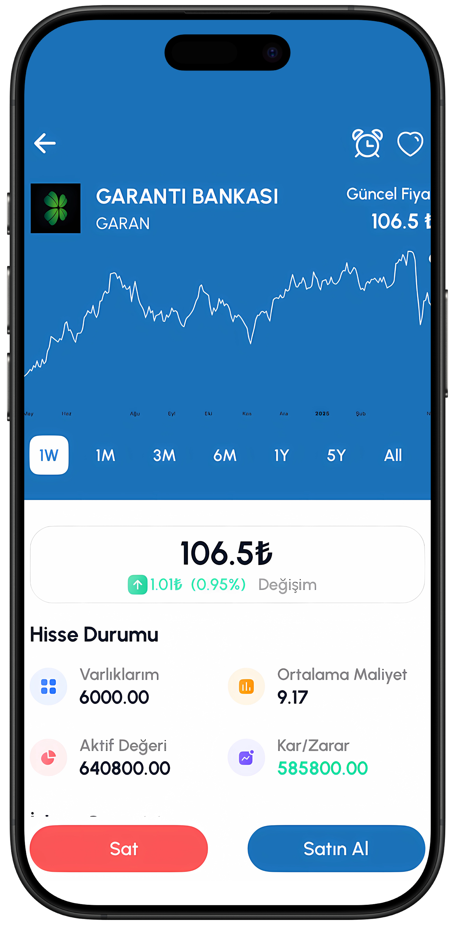 Hisse Takibi ve Uzman Önerileri